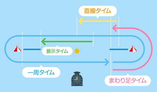 ボートレース福岡 スマートフォンサイト 予想 直前情報